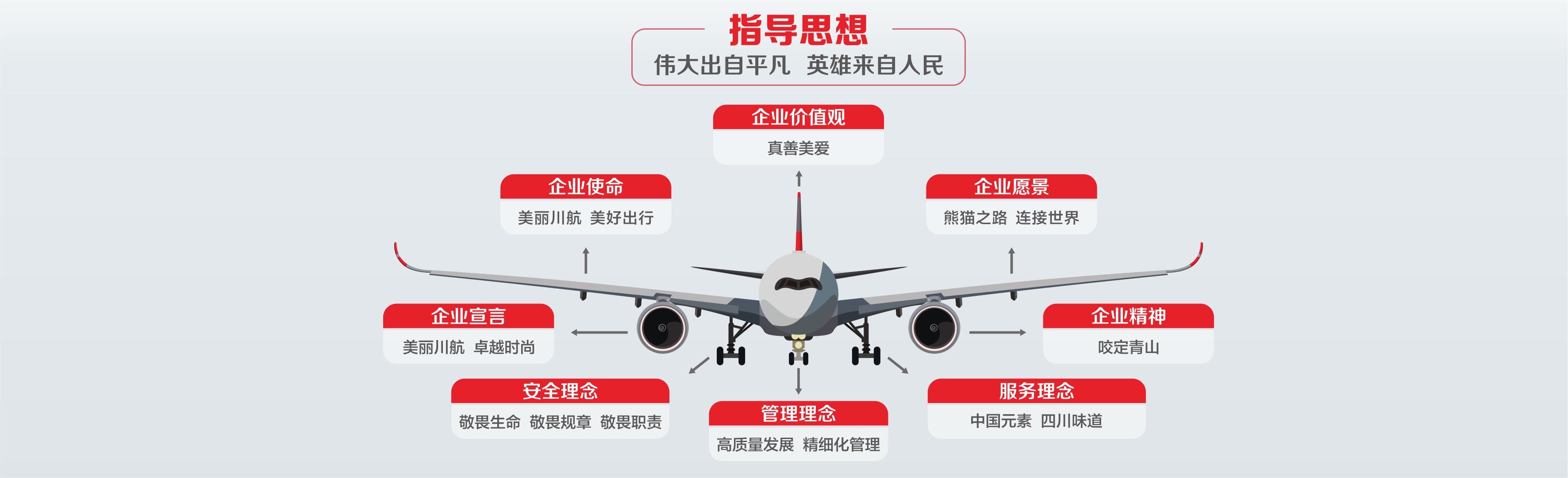 川航企業文化思維導圖-網頁版.jpg